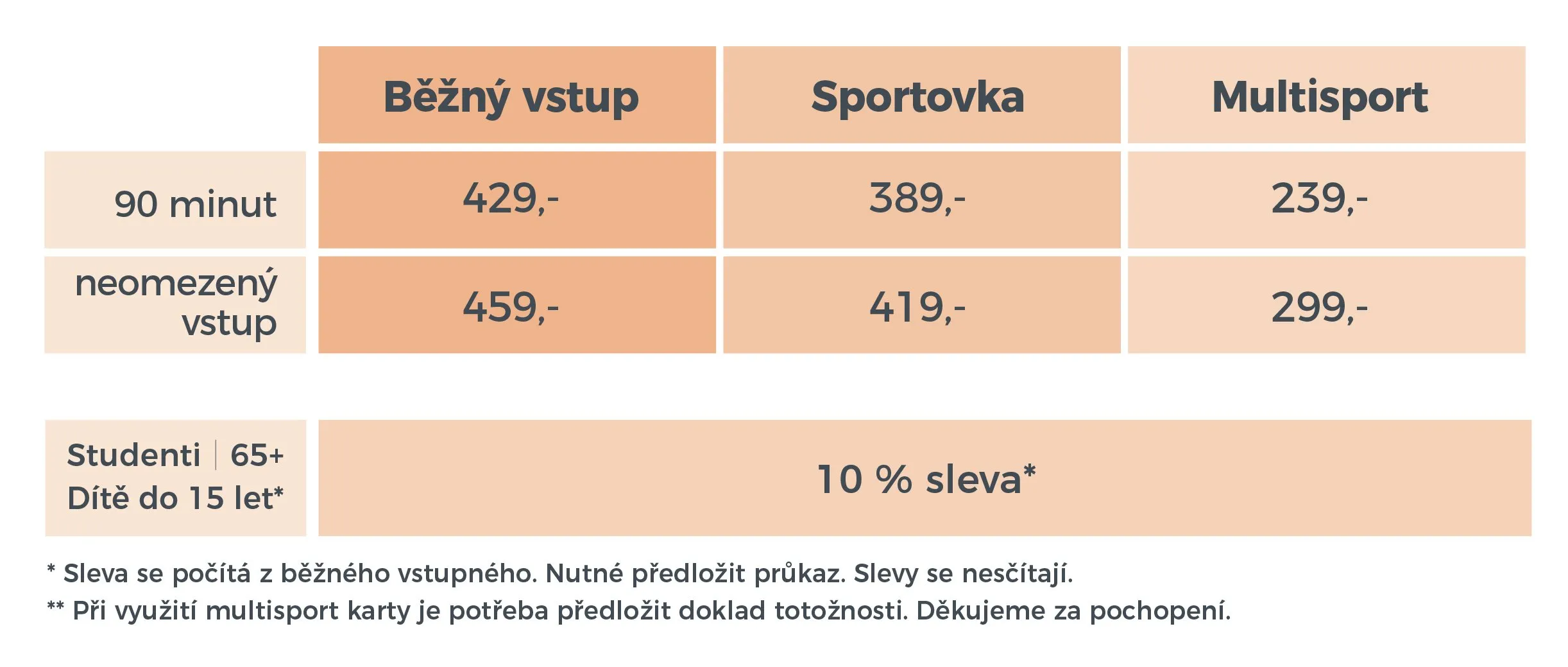 Ceník od 1. 6. 2026