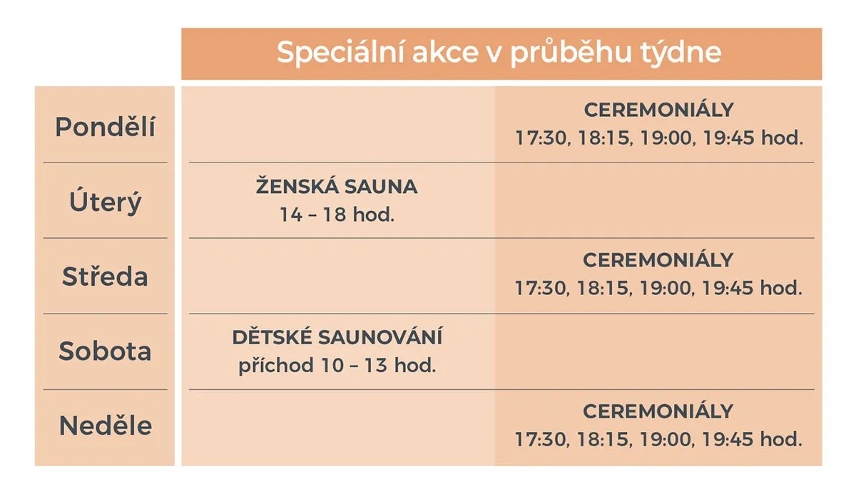 Cvičení