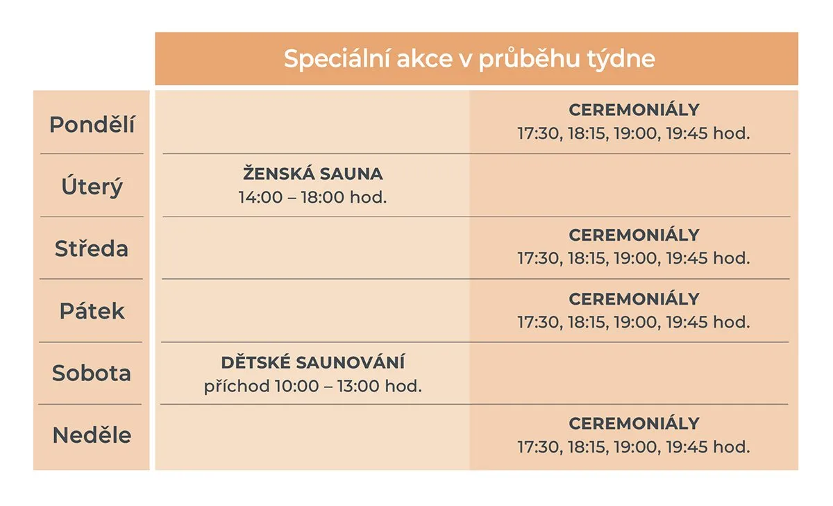 Cvičení