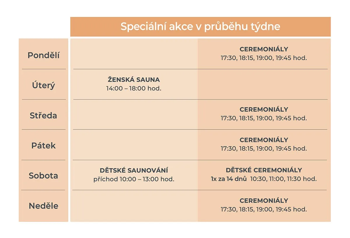 Cvičení